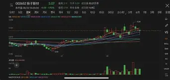 关键时刻连续得手，走势彻底改写的简单介绍